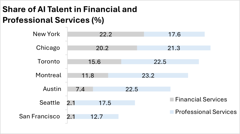 CBRE Graph 1