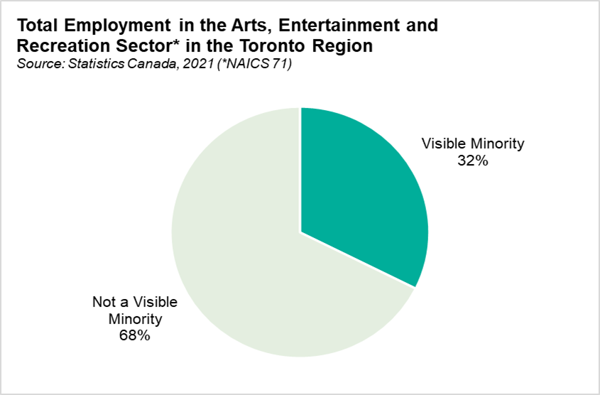 CreativeEconomyGraph1 2