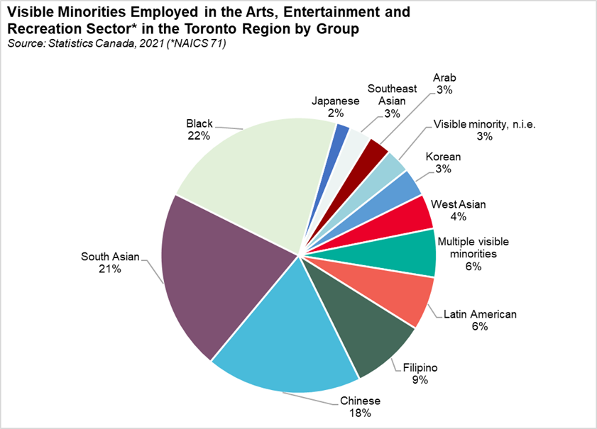 CreativeEconomyGraph2 2