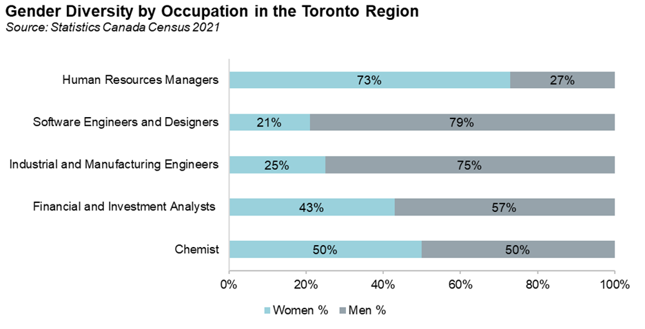 Diversity Hiring Graph 2